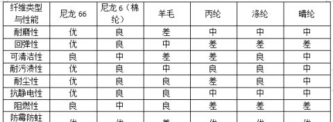 酒店地毯